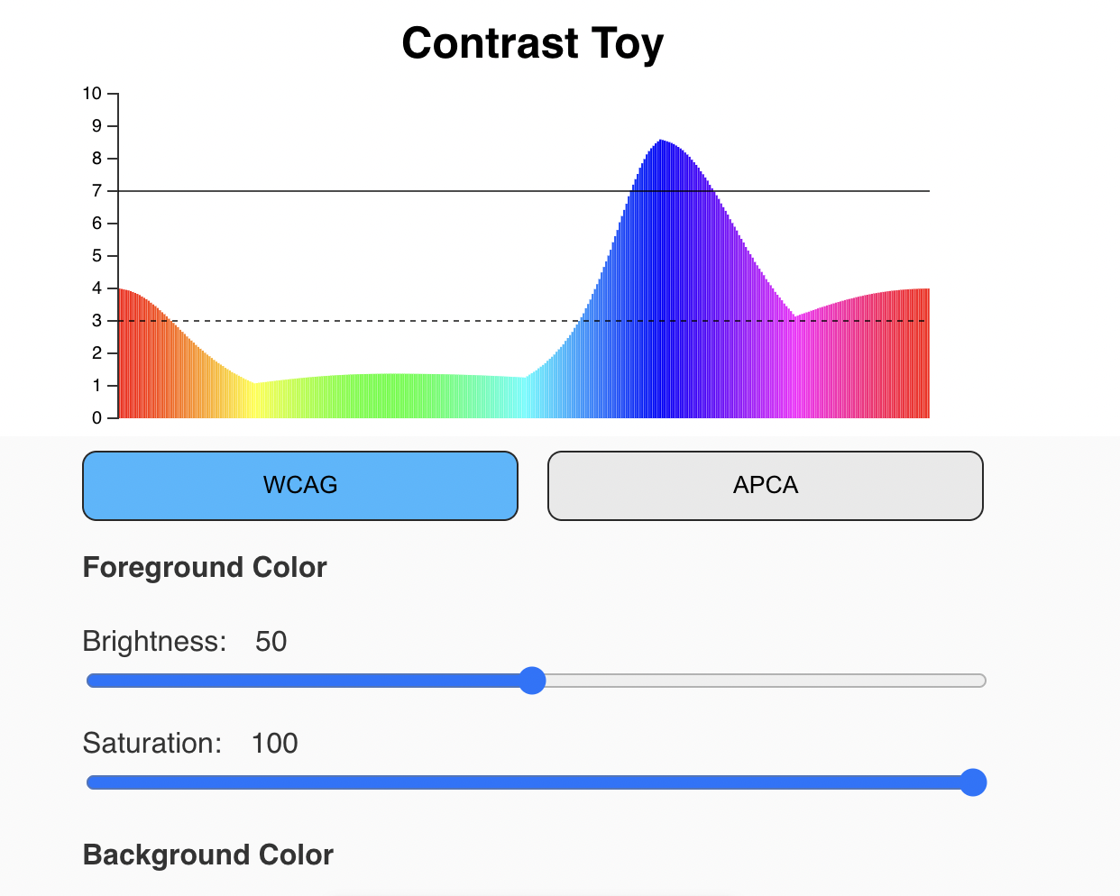 screenshot from the screen measurement converter