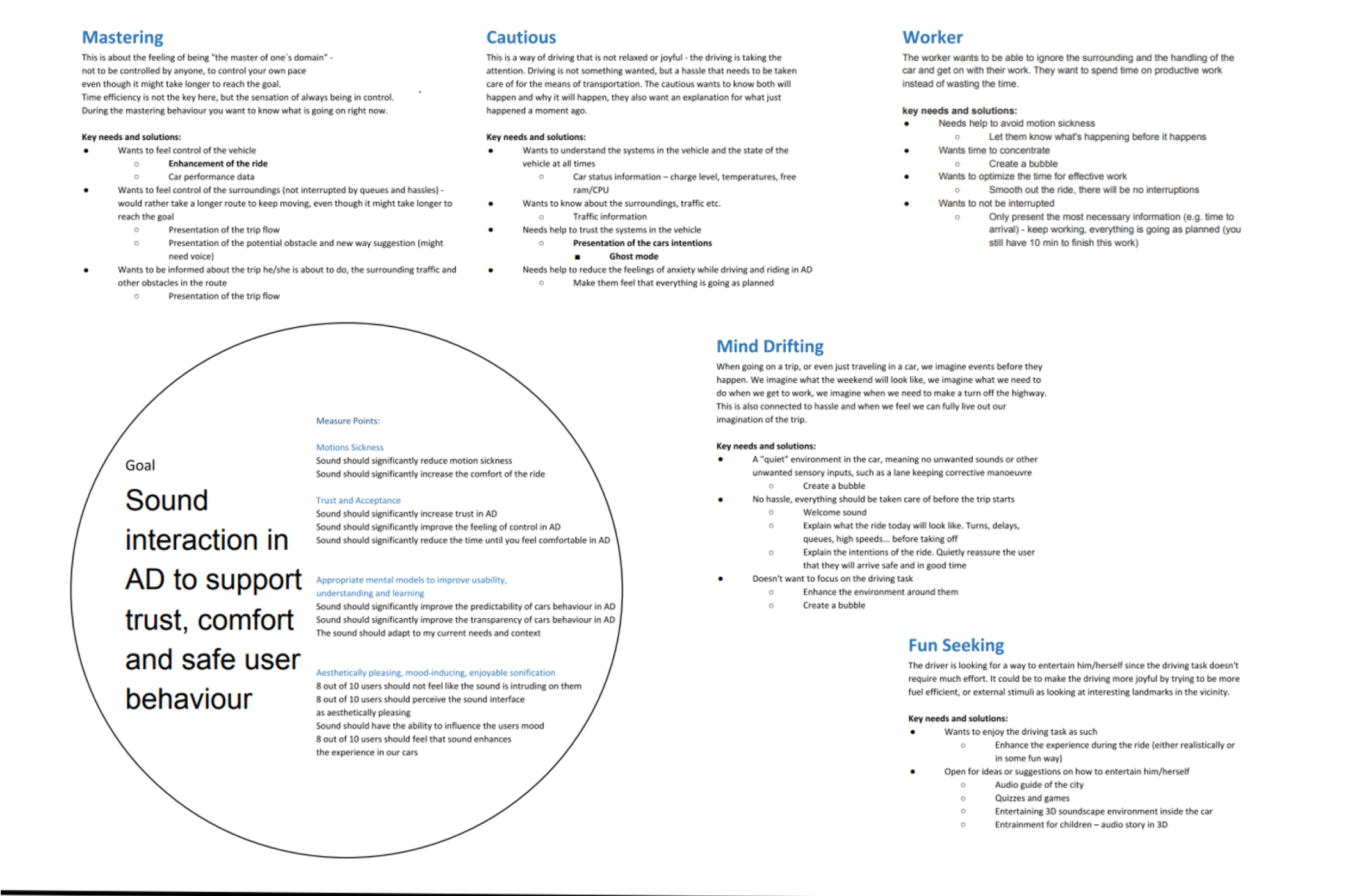 an Impact Map for the project